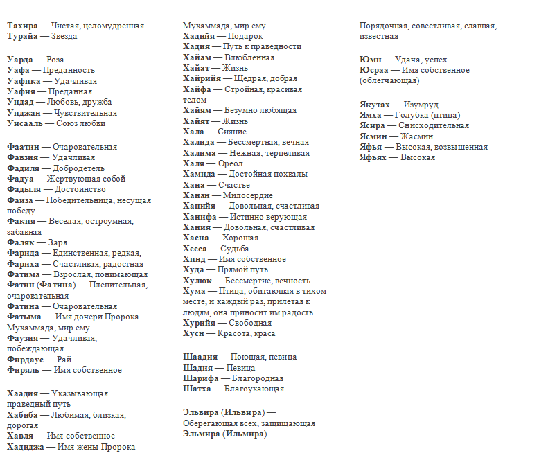 Имена дочерей мухаммада. Имена дочерей пророка Мухаммеда список. Имена мусульманских пророков. Имена жён пророка Мухаммада с.а.в. Имена дочерей пророка Мухаммада с.а.в.