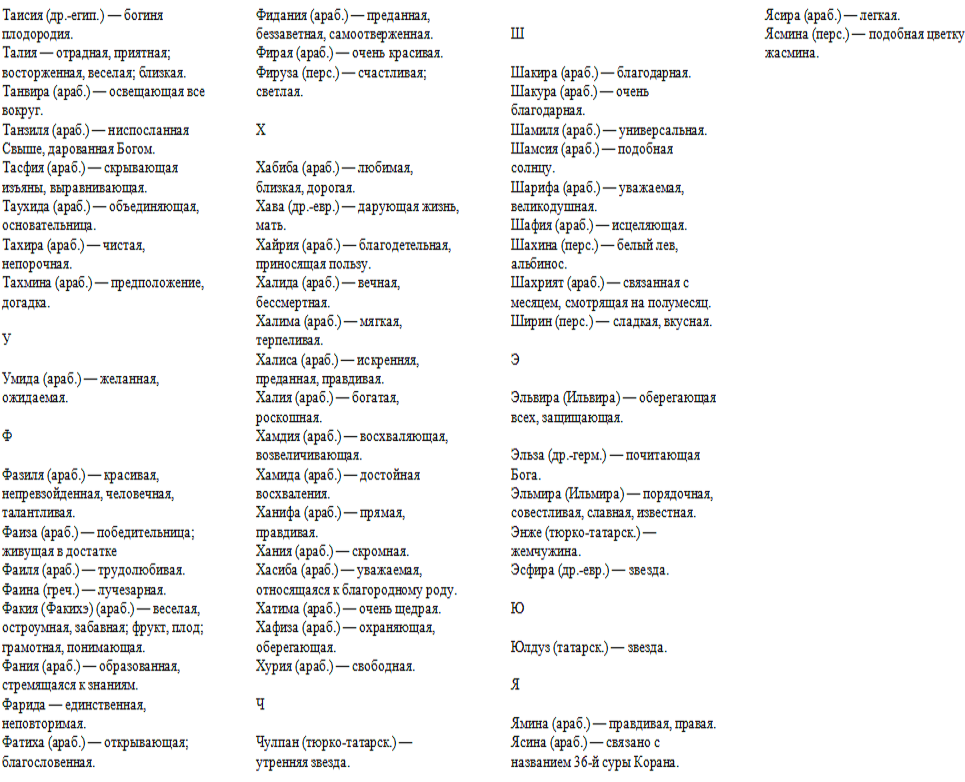 Мусульманские имена для девочек из корана. Женские мусульманские имена для девочек из Корана. Исламские имена для девочек красивые из Корана. Исламские имена для девочек из Корана список самые. Список мусульманских имен для девочек.