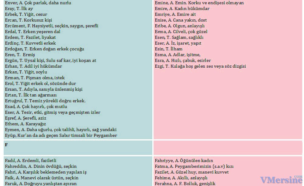 Турецкие имена на турецком языке