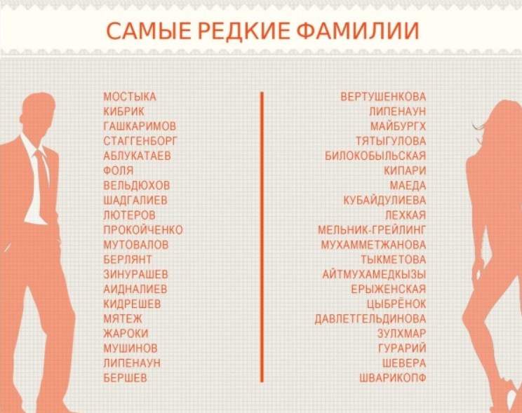 Топовые фамилии. Редкие красивые фамилии для мужчин. Ерасивые Русскин фамилии. Красаве русски фамилии. Красивые фамилии для парней.